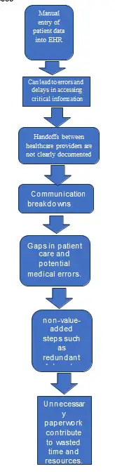 NURS FPX 8012 Assessment 5 Quality Improvement Project Plan (3)