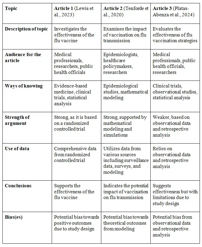 SS290 Module 1 Worksheet