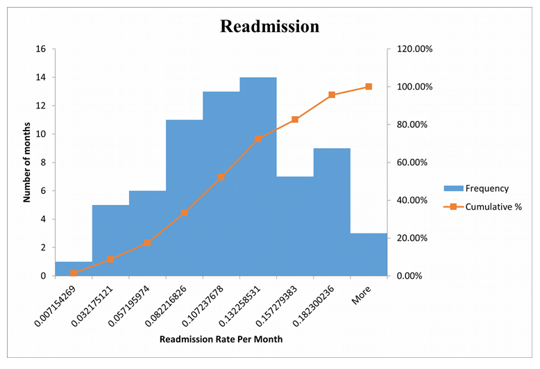 MHA FPX 5017 Assessment 1 Descriptive Statistics and Data Visualizations